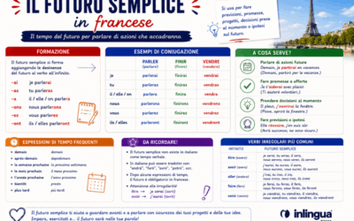 Grammatica Francese | Il Futuro Semplice – Futur Simple